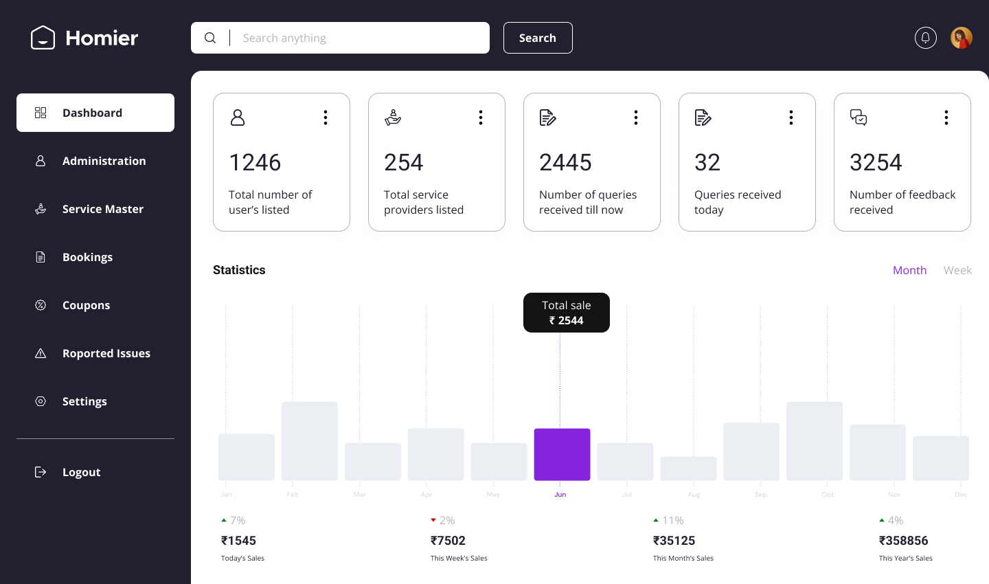Homier admin dashboard
